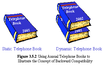 Concept of Backward Compatibility