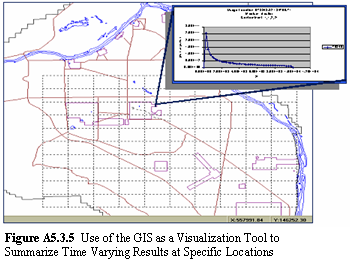 GIS Visualization Tool