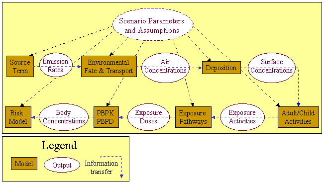 Task and Sequence Manager Diagram