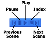 Guided Tour Controls