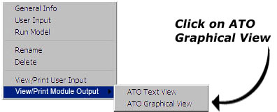 Right-click menu, ATO Graphical View